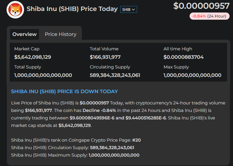 Shiba Inu cryptocurrency price chart showing recent surge after SHEboshi launch announcement.