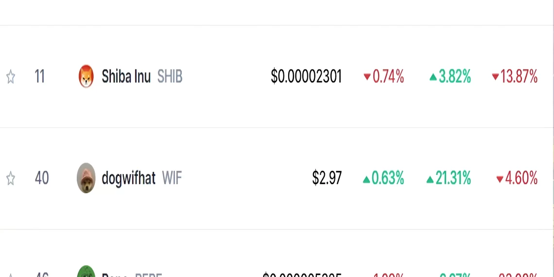 Leading Meme Coins Plunge In the Past Week – New Projects with Explosive Potential